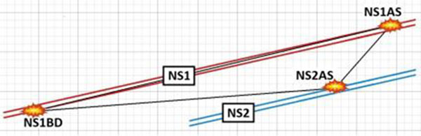 Triangle formé par les 3 sites des explosions enregistrées à 19:03 au nord de l'Île de Bornholm. Triangle formé par les 3 sites des explosions enregistrées à 19:03 au nord de l'Île de Bornholm.