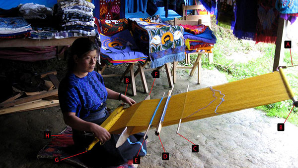 Tissage à la ceinture en Amérique latine.